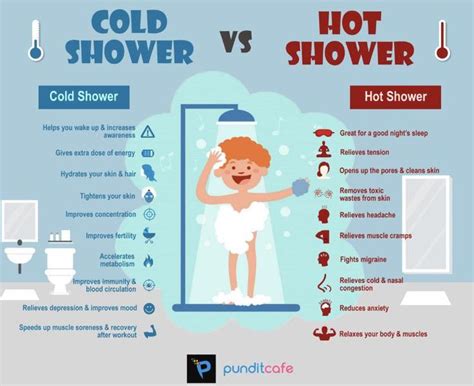 Benefits Of A Cold Shower Vs A Hot Shower Cold Shower Benefits Of