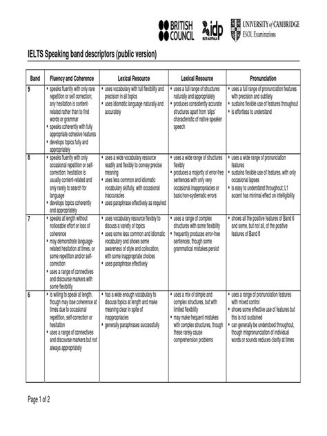 Ielts Speaking Band Descriptors Pdf Vocabulary Speech