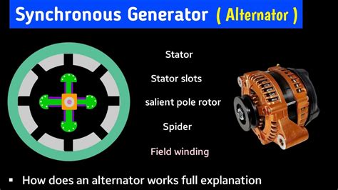 Synchronous Generator Working Principle Alternator Working Principle
