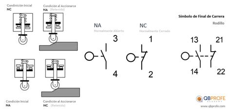 Interruptores De Posición Finales De Carrera Limit Switch Qbprofe