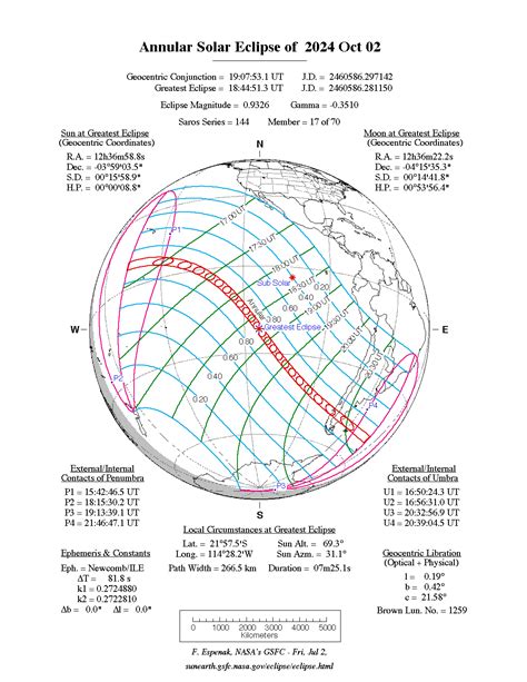 Sonnenfinsternis Vom 2 Oktober 2024 Wikipedia