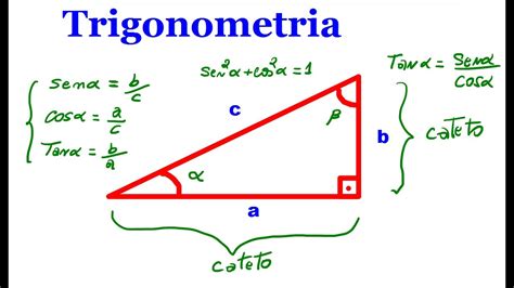 Trigonometria Seno Cosseno E Tangente Aula Youtube Hot Sex