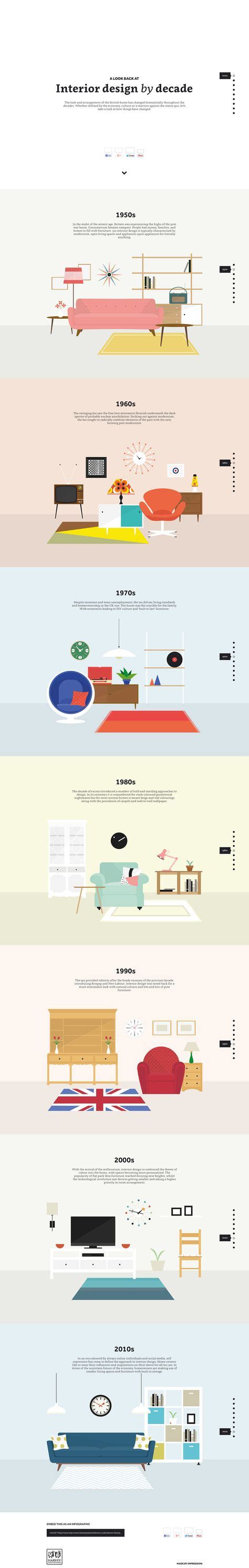 Lovely Informational One Pager Showcasing How Interior Design Has