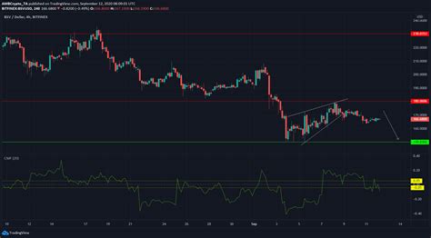 In may 2019, bitcoin sv (bsv) was the best performing cryptocurrency. Bitcoin SV, Algorand, BAT Fiyat Analizi: 12 Eylül - Coin ...