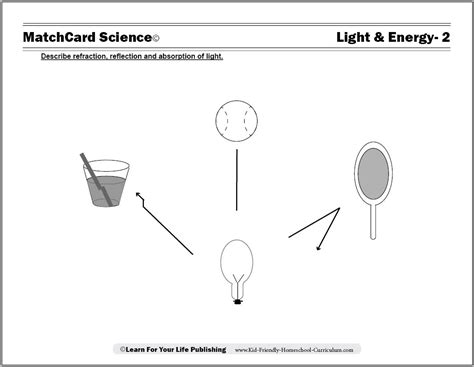 Light itself is invisible but makes the thing visible. Refraction and Reflection