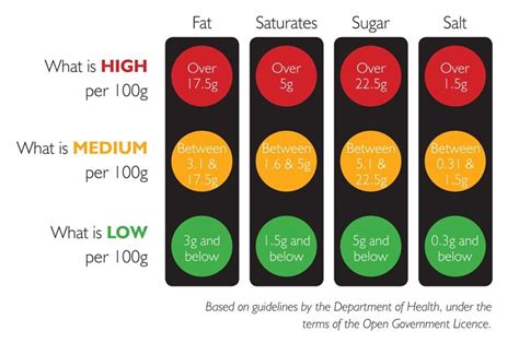 High (often shown in red) means that there is a lot of that nutrient within the food and therefore should not be eaten regularly, or traffic light labelling and other nutritional information is a useful tool that we all should be aware of and utilise. Is the food traffic light labelling system useful? | Patient