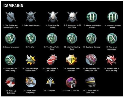 Halo Reach Achievements Guide All The Xbox 360 Achievements And How