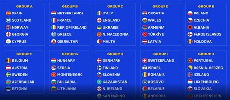 Sorteggio Qualificazioni Europeo 2024 Italia Con Inghilterra Ucraina