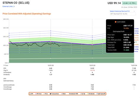 Stepan A Painfully Average Chemicals Company At A Decent Price Nyse