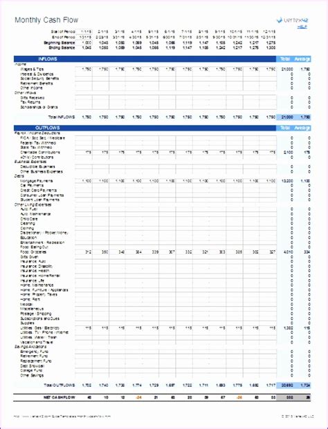 weekly cash flow template excel exceltemplates