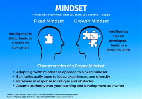 What Are 3 Personality Traits Of A Fixed Mindset