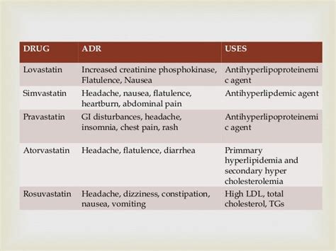 Antihyperlipidemic Drugs