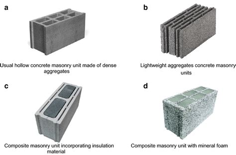 Examples Of Different Types Of Concrete Masonry Units 8 Download