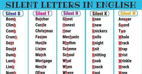 We did not find results for: Silent Letters: Useful List of Words with Silent Letters ...
