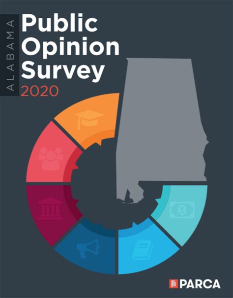 Alabama Public Opinion Survey 2020 Public Affairs Research Council Of