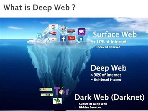 Have You Ever Gone To The Dark Web If So Why And What Did You See