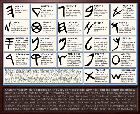 Ancient Hebrew Letter Meanings By Sum1good On Deviantart