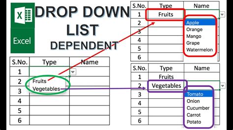 Excel Drop Down List Dependent List Tutorial Youtube