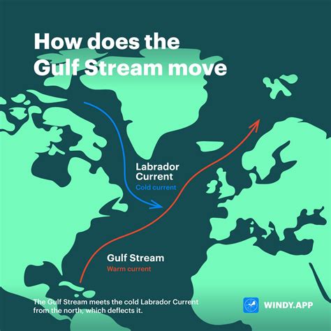 Gulf Stream World Map