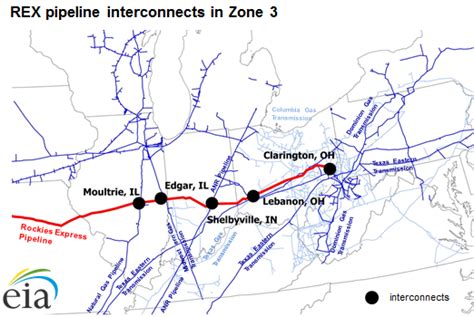 Rockies Express Pipeline Reverses Flow From Utica To Midwest