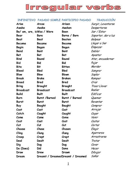 Muitas Vezes Lista Verbos Irregulares Ingles Para Imprimir Nu34 Ivango