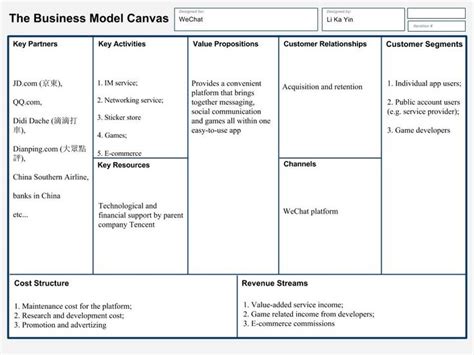 Business Model Canvas Template Word Business Model Canvas Social