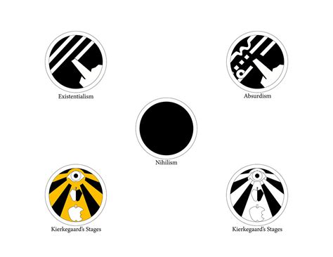 Existential Symbols On Behance