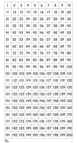 Hand2mind 1 200 Number Chart Office Products