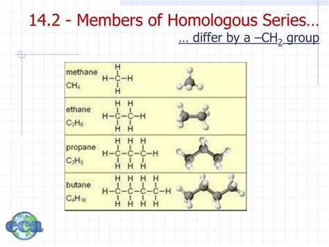 Ppt Organic “carbon” Chemistry Chapter 13 14 Powerpoint Presentation