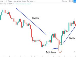 35 Powerful Candlestick Chart Patterns Every Trader Should Know