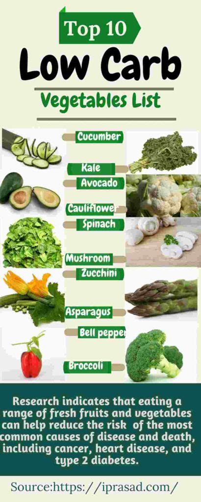 Top 10 Low Carb Vegetables That Are Help You Lose Weight