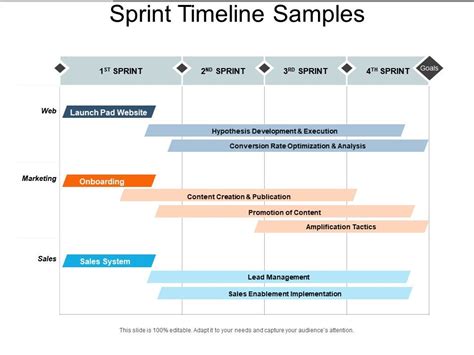 Sprint Timeline Samples Powerpoint Slide Clipart Powerpoint Slide