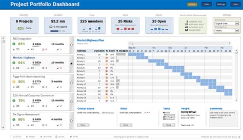 Download Project Portfolio Dashboard Excel Template And Manage Multiple