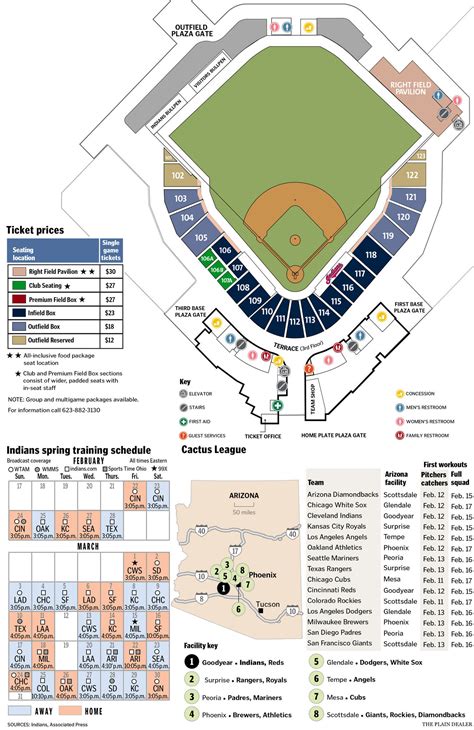 Indians Spring Training Begins Today Goodyear Ballpark Map And Info