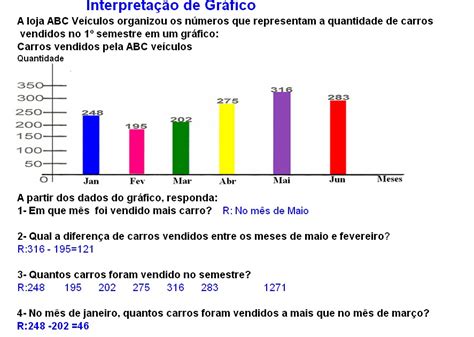 Exercícios Com Tabelas E Gráficos 6o Ano Learnbraz