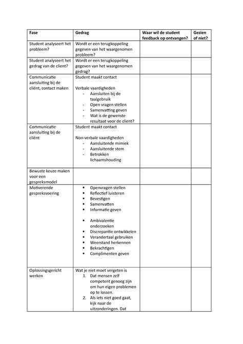 Feedback Formulier Gespreksvoering Assesment Op Het Hbo Fase Gedrag