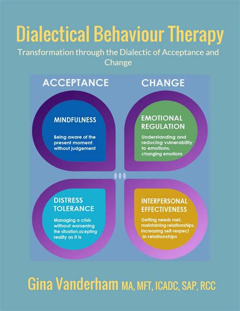 Dialectical Behaviour Therapy By Gina Issuu