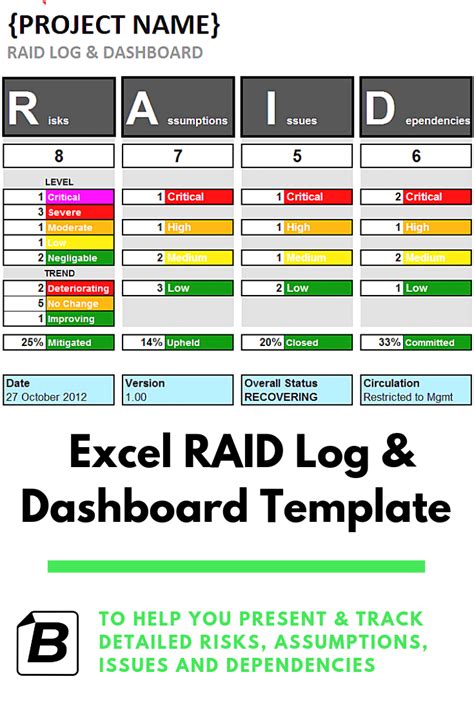 Raid Log Excel Template For Project Management Project Management