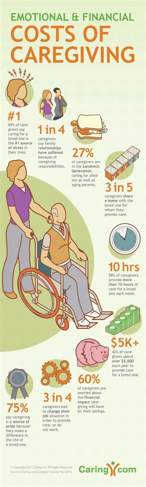 Infographic The Toll Of Caregiving Articles Main Caregiver