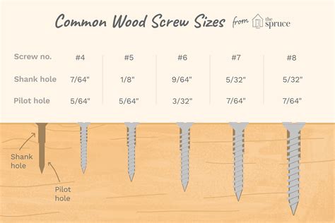 Stainless Wood Screw Size Chart My Xxx Hot Girl