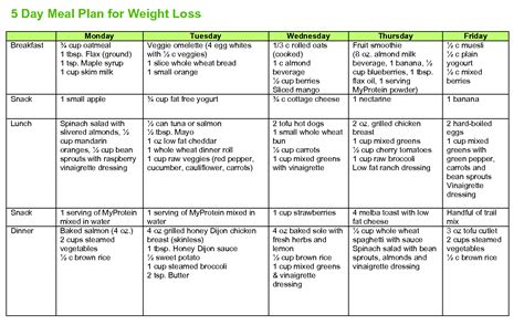 The best part of indian food is that it contains all the important nutrients in it. Diet Plan Chart - Diet Plan