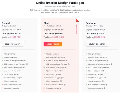 Guide For Interior Design Business Startup Costs