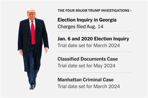 Catch Up On Where The Trump Investigations Stand The New York Times