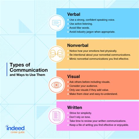 4 Different Ways To Communicate Effectively In The Workplace