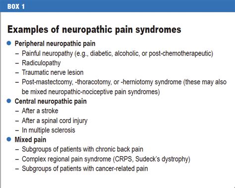 The Pharmacological Therapy Of Chronic Neuropathic Pain 16092016
