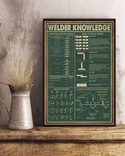 Retro Green Welder Knowledge Vertical Poster Basic Types Of Etsy