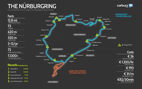 The Green Hell Nurburgring Germany Route Ref 37475 Motorcycle