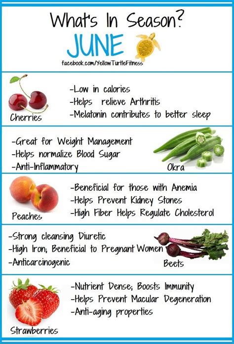 June Whats In Season Fresh Produce Chart Yellow Turtle Fitness