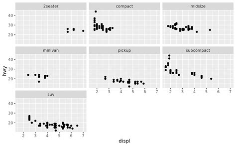 R Arranging Columns And Sub Columns In Ggplot Using Facet Wrap Images