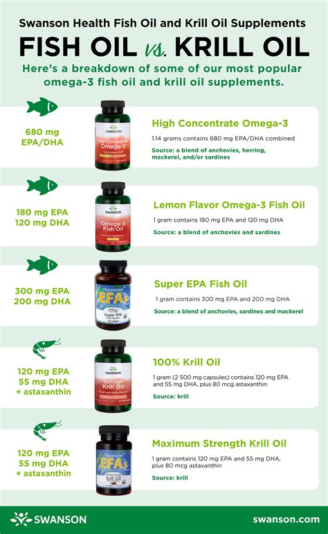 The point is, krill oil is more bioavailable than fish oil, and that's a good thing. Krill oil vs fish oil - what's the difference and which is ...
